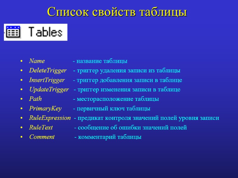 Список свойств таблицы Name          